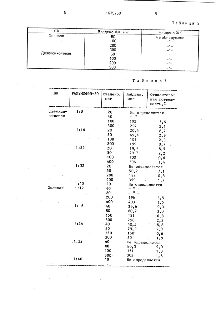 Способ количественного определения желчных кислот (патент 1675750)