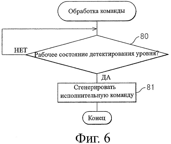 Устройство очистки выхлопных газов двигателя внутреннего сгорания (патент 2397337)