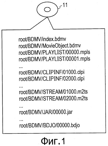 Структура данных и носитель данных, воспроизводящее устройство, способ воспроизведения, программа и носитель для хранения программы (патент 2538307)