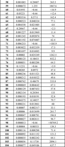 Селективные к bcl-2 агенты, вызывающие апоптоз, для лечения рака и иммунных заболеваний (патент 2497822)