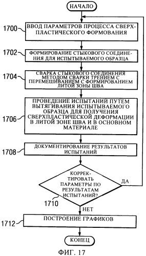 Формование для получения одинаковых характеристик листов, аппарат для сварки трением с перемешиванием с использованием охлаждающего элемента (патент 2530927)