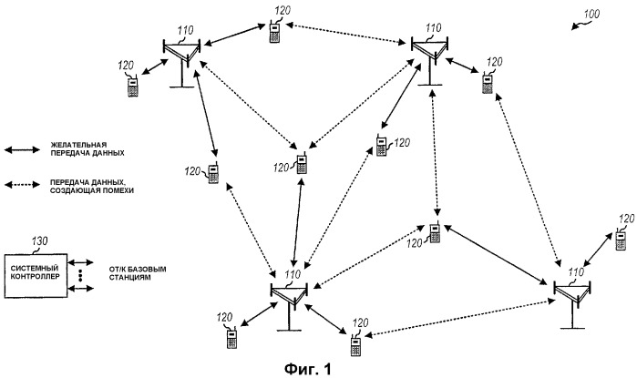 Внутрисотовое общее повторное использование для системы беспроводной связи (патент 2352085)