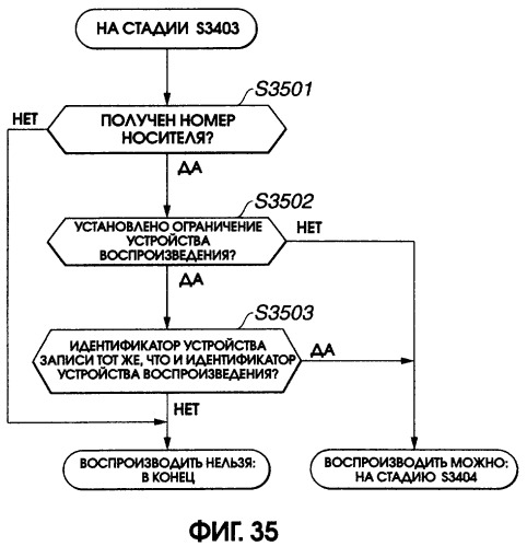 Устройство и способ записи/воспроизведения информации (патент 2273894)