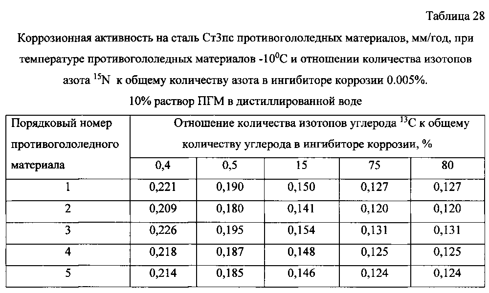 Способ получения твердого противогололедного материала на основе пищевой поваренной соли и кальцинированного хлорида кальция (варианты) (патент 2604033)