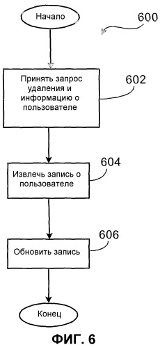 Автоматическая система подписки на приложения и услуги, предоставляемые беспроводным устройствам (патент 2368001)