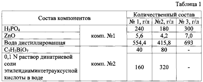 Способ антикоррозионной обработки поверхности черных металлов (патент 2565170)