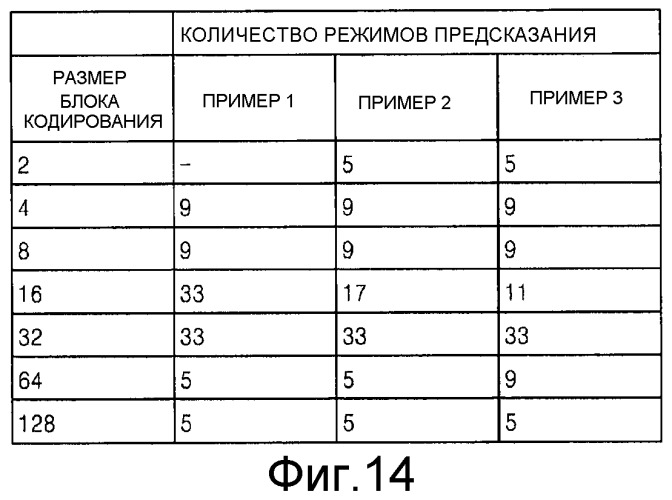 Способ и устройство для кодирования видео, и способ и устройство для декодирования видео (патент 2514927)