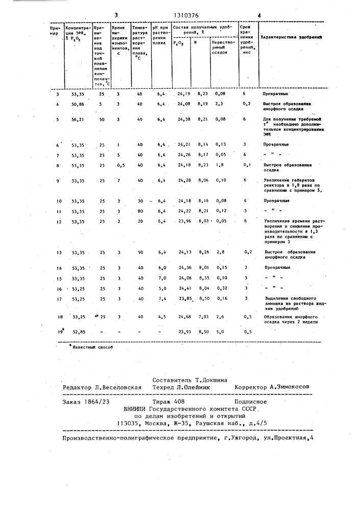 Способ получения жидких азотно-фосфорных удобрений (патент 1310376)