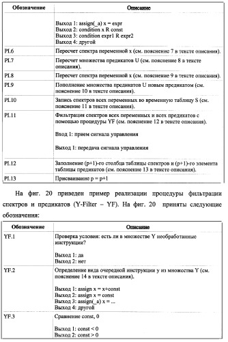 Способ генерации баз данных для систем верификации программного обеспечения распределенных вычислительных комплексов и устройство для его реализации (патент 2364929)