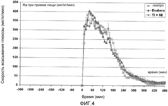 Применение сверхбыстродействующего инсулина (патент 2519706)