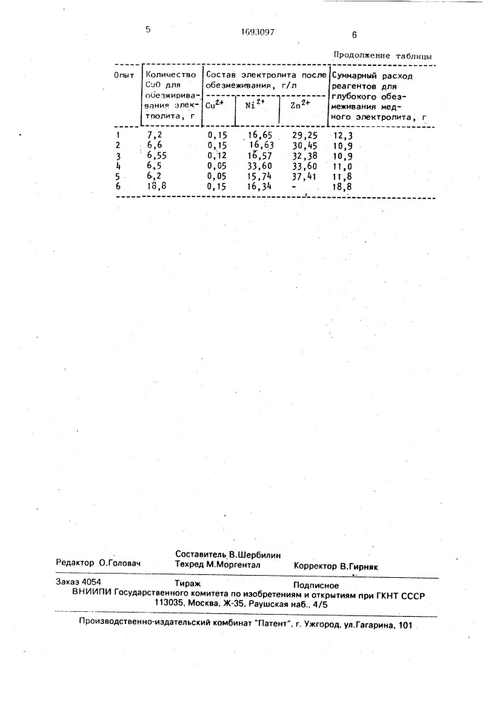 Способ выделения меди из медноникелевого сульфатного раствора (патент 1693097)