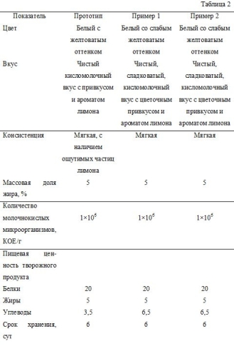 Способ получения творожного продукта (патент 2586277)