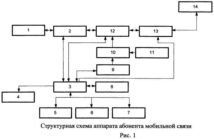 Способ определения координат абонентов мобильной связи (патент 2463625)