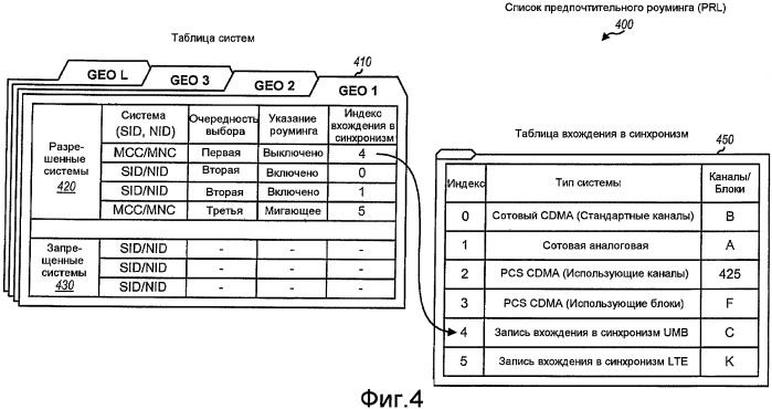 Способ и устройство для эффективного выбора и вхождения в синхронизм в отношении систем, использующих ofdm или sc-fdm (патент 2437236)