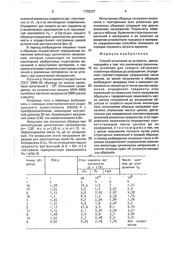 Способ испытания на усталость (патент 1702237)