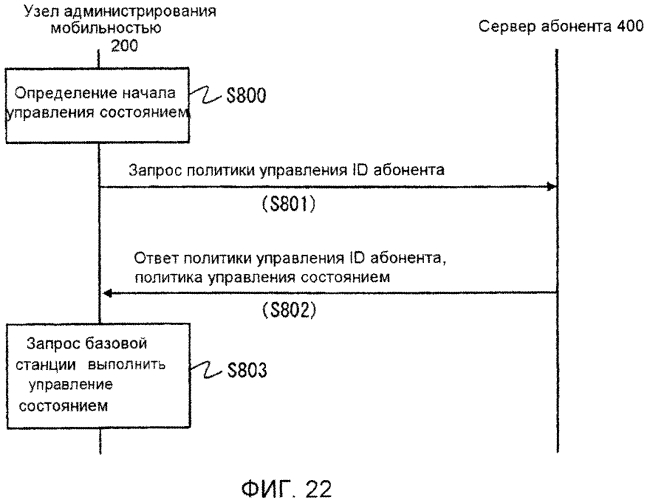 Система мобильной связи, устройство управления, система обеспечения политики, способ управления переходом состояний и способ обеспечения политики (патент 2579965)