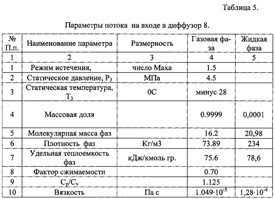 Способ газодинамической сепарации (патент 2606427)