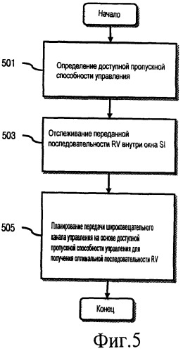 Способ и устройство для обеспечения сигнализации версий избыточности (патент 2469476)