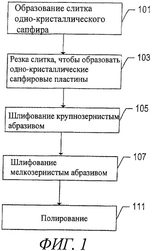 Способ механической обработки сапфировой подложки (патент 2422259)