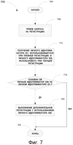 Корреляция регистраций, исходящих из устройства (патент 2518075)