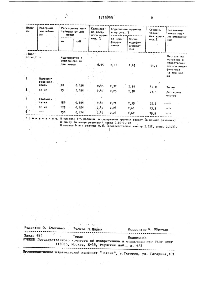 Способ модифицирования чугуна (патент 1715855)