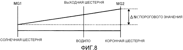 Система привода для транспортного средства (патент 2572978)