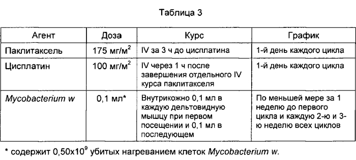 Фармацевтическая композиция для лечения рака (патент 2580888)
