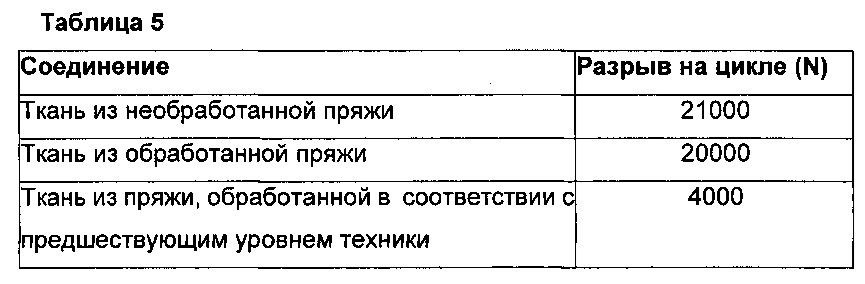 Целлюлозный субстрат, обладающий антивоспламеняющимися свойствами, и соответствующий способ получения (патент 2648917)