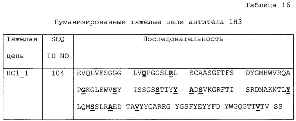 Антитела и другие молекулы, которые связывают в7-н1 и pd-1 (патент 2625034)