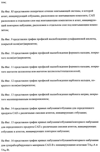 Впитывающие изделия, содержащие впитывающие материалы, проявляющие свойства отбухания/ вторичного набухания (патент 2490029)