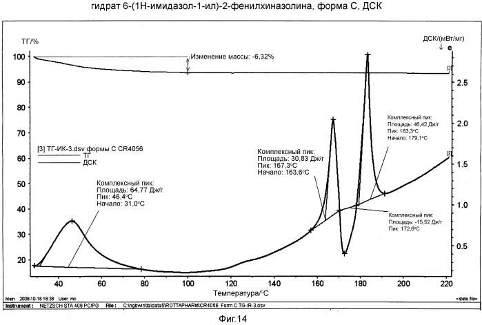 Кристаллические формы 6-(1н-имидазол-1-ил)-2-фенилхиназолина и его солей (патент 2557547)