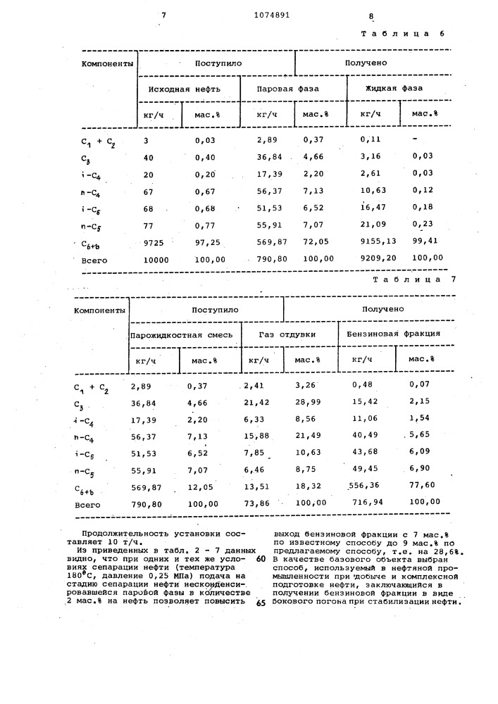 Способ выделения бензиновой фракции из нефти (патент 1074891)