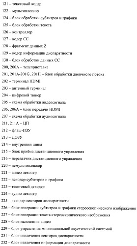 Устройство передачи данных изображения, способ управления и программа (патент 2487490)