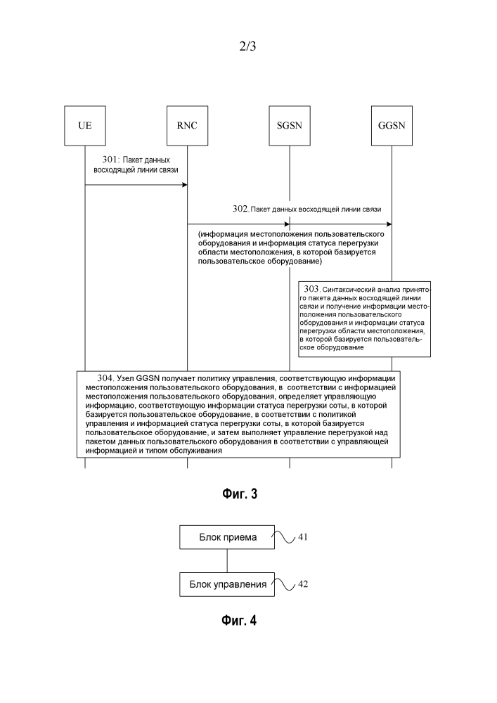 Способ, устройство и система управления перегрузкой (патент 2595762)