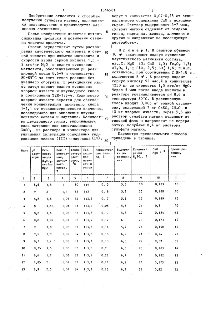 Способ получения раствора сульфата магния (патент 1346581)