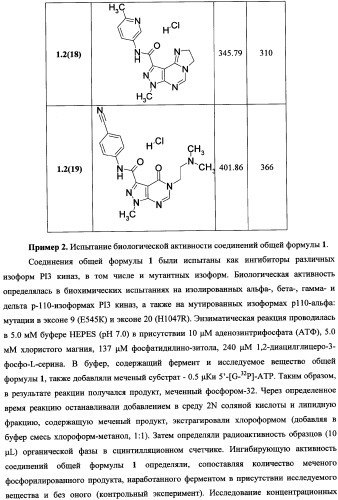 Аннелированные азагетероциклические амиды, включающие пиримидиновый фрагмент, способ их получения и применения (патент 2345996)