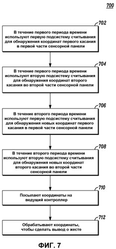 Панель обнаружения множественных касаний с устранением неоднозначности координат касания (патент 2507562)