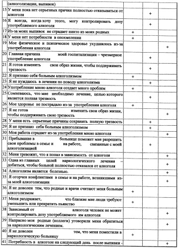 Способ оценки алкогольной анозогнозии и дифференцированные подходы к психотерапевтической и опосредованной психофармакологической коррекции алкогольной анозогнозии у больных алкоголизмом (патент 2509526)