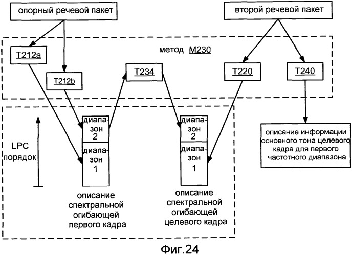 Системы, способы и устройство для широкополосного кодирования и декодирования активных кадров (патент 2419170)