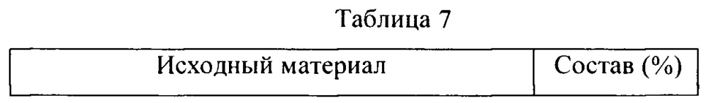 Растворимые волокнистые структуры и способы их изготовления (патент 2658840)