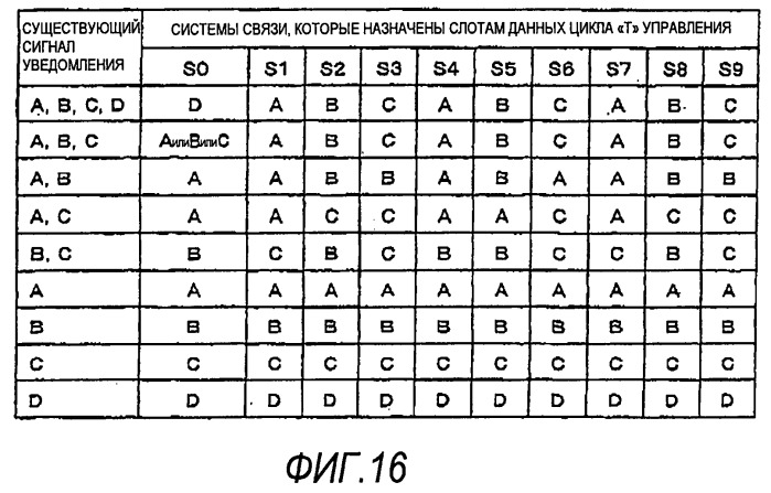 Устройство связи, способ связи, модуль электронной схемы и интегральная схема (патент 2468523)