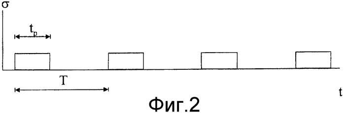 Способ разрушения породы (патент 2374416)