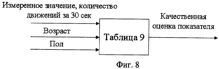 Способ оценки резервов физического здоровья и работоспособности населения (патент 2441580)