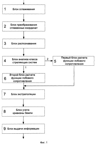 Устройство определения координат (патент 2265233)