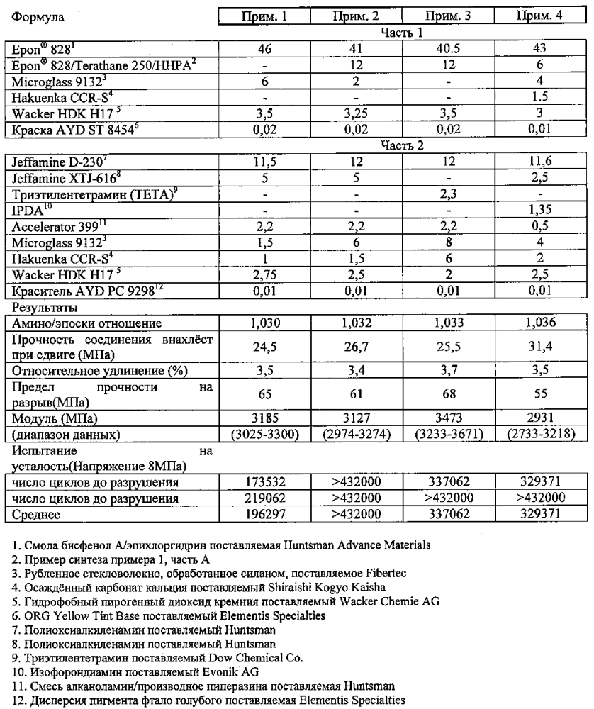 Композиции конструкционного клея (патент 2595040)