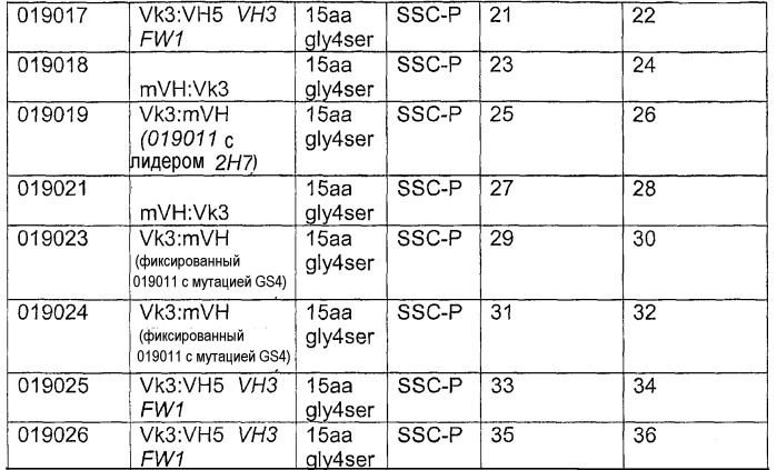 Снижение количества в-клеток с использованием cd37-специфических и cd20-специфических связывающих молекул (патент 2423381)