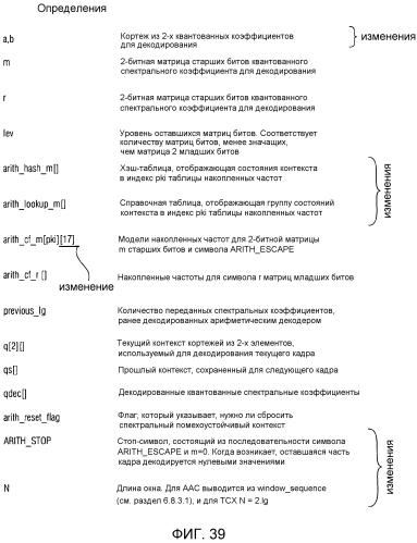 Аудиокодер, аудиодекодер, способ для кодирования аудиоинформации, способ для декодирования аудиоинформации и компьютерная программа, использующие оптимизированную хэш-таблицу (патент 2568381)