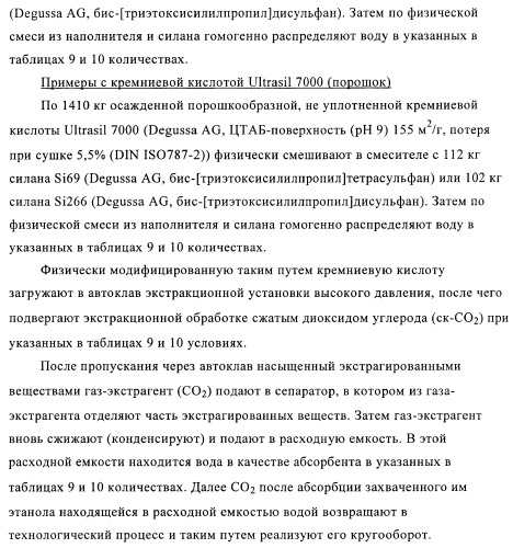 Способ и устройство для экстракции веществ из модифицированных силаном наполнителей (патент 2383572)