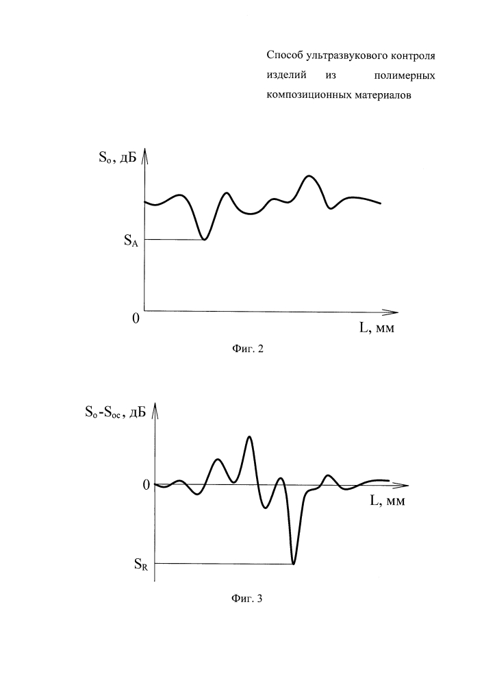 Способ ультразвукового контроля изделий из полимерных композиционных материалов (патент 2611709)