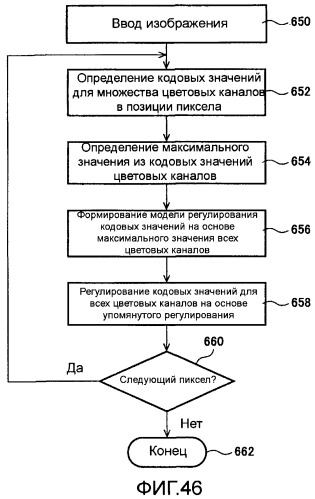 Способы и системы для управления источником исходного света дисплея с обработкой гистограммы (патент 2456679)